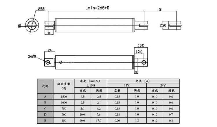 SD50直流電動推桿(圖4) SD50直流電動推桿(圖4)